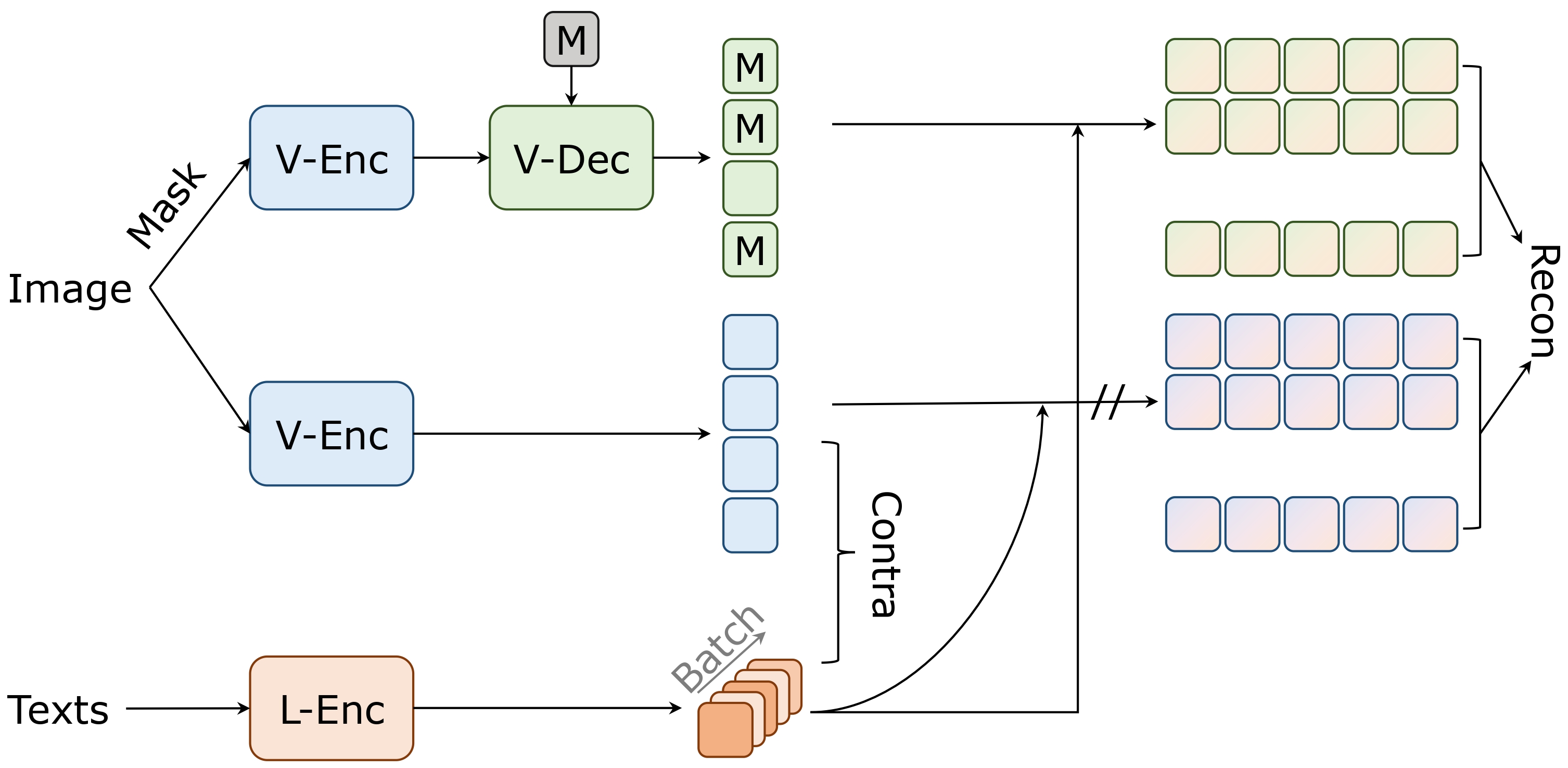 Masked Visual Reconstruction in Language Semantic Space