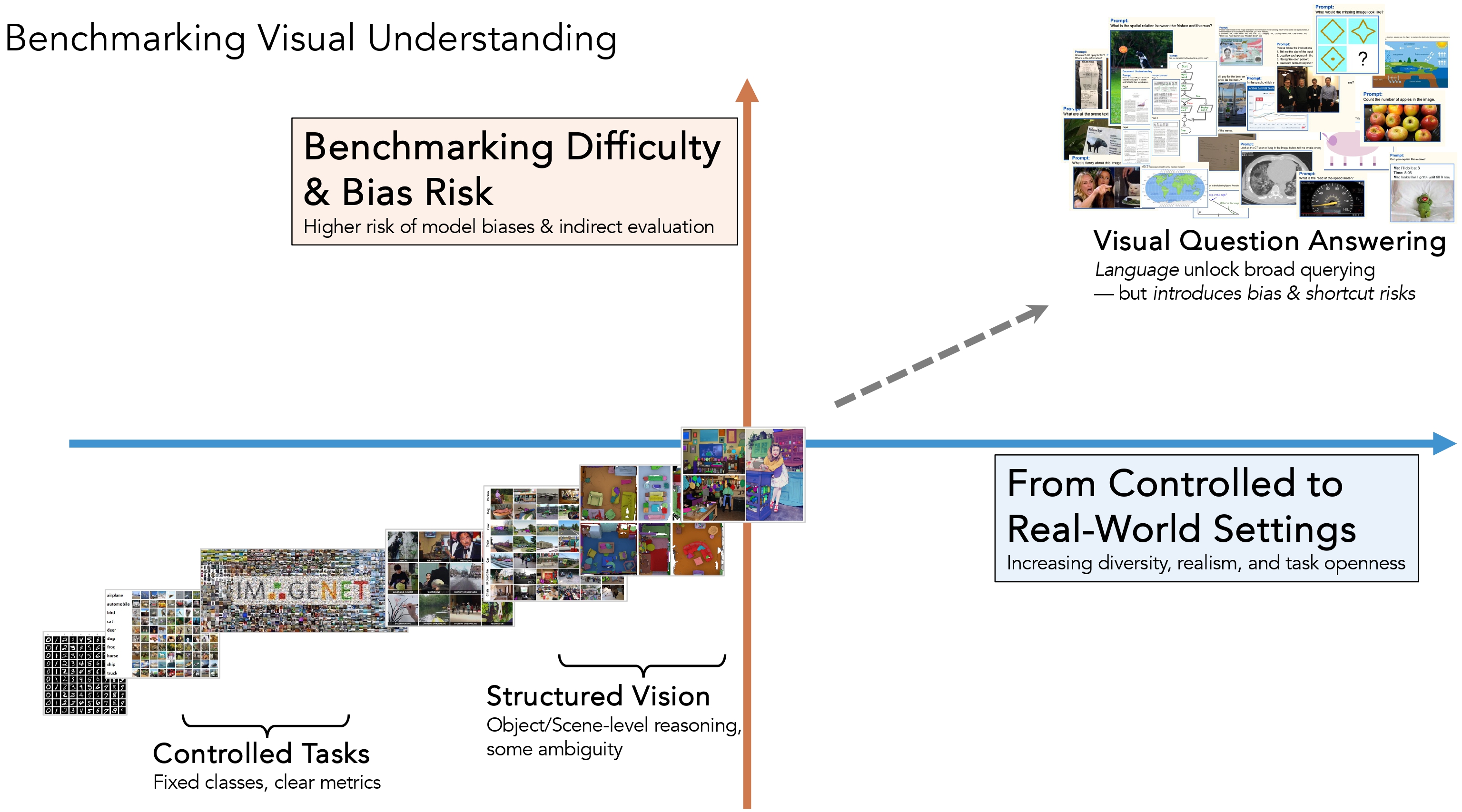 Benchmark Designers Should 'Train on the Test Set' to Expose Exploitable Non-Visual Shortcuts